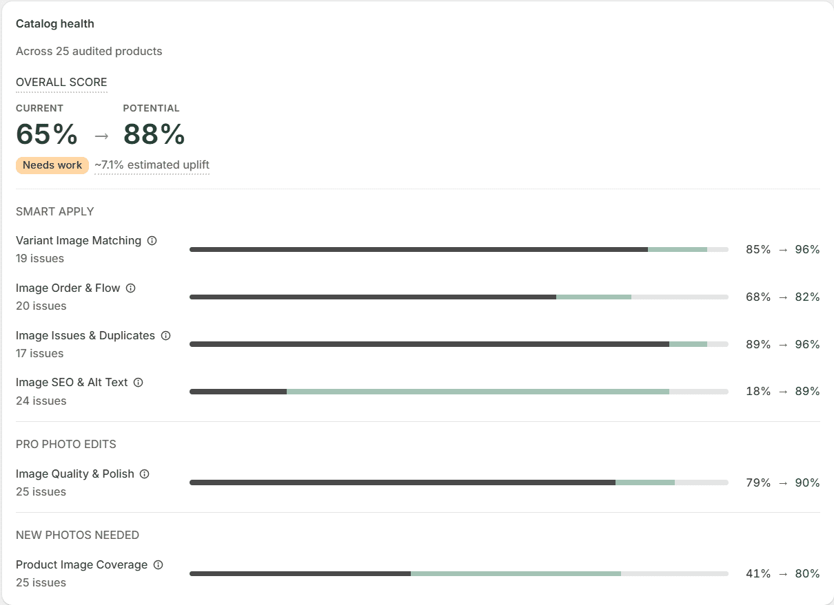 Catalog health dashboard showing the overall score and per-product breakdown