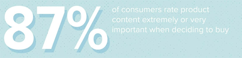 87% of consumers find product content vital when deciding to buy, highlighting the importance of high-quality product descriptions and images.