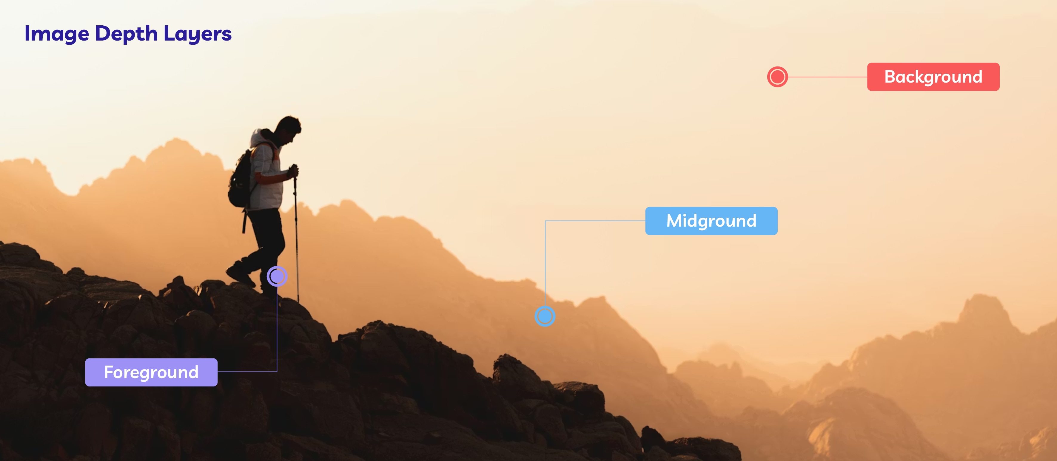 Foreground, Midground and Background Photo Layers Explained