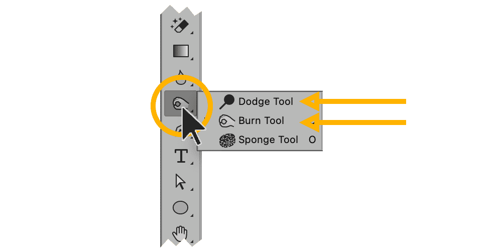 Dodge, Burn, and Sponge tools highlighted in Photoshop toolbar with selection options expanded.