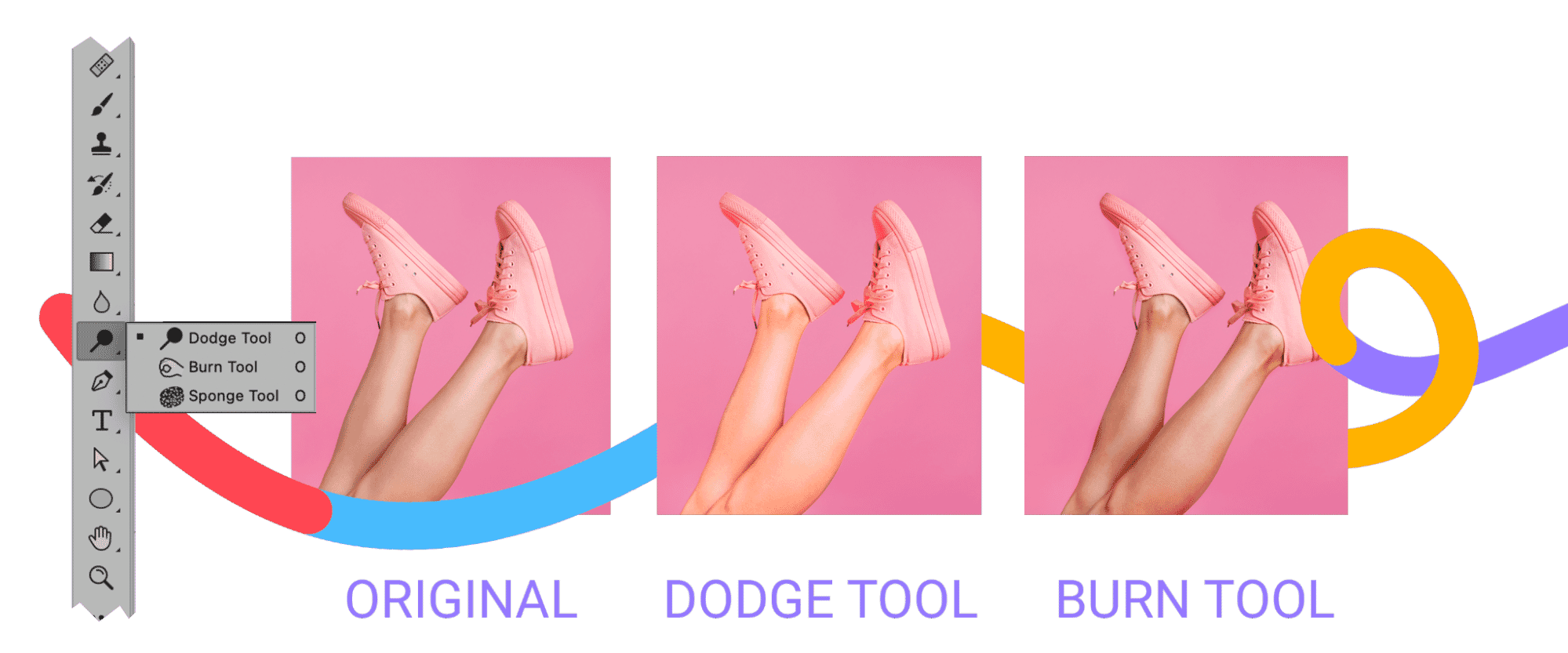 Comparison of Photoshop's Dodge and Burn tools applied to an image of pink shoes on a pink background, enhancing light and shadow.