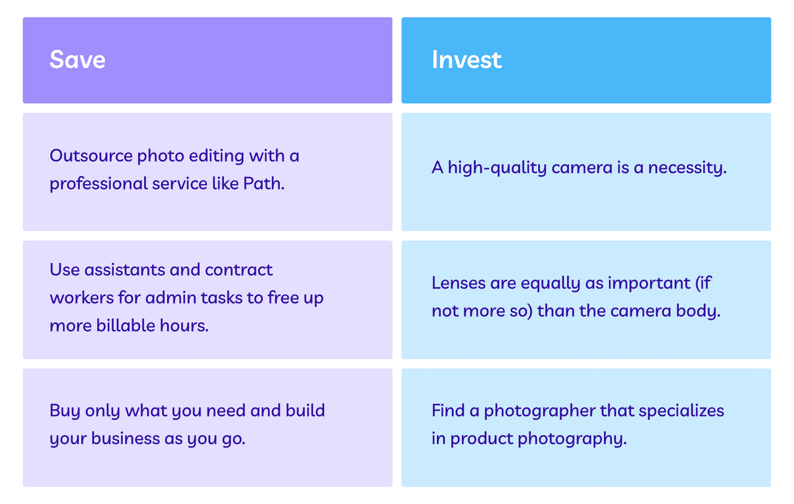 Coffee packaging photo editing process with tool icons and price symbols on a gradient background.