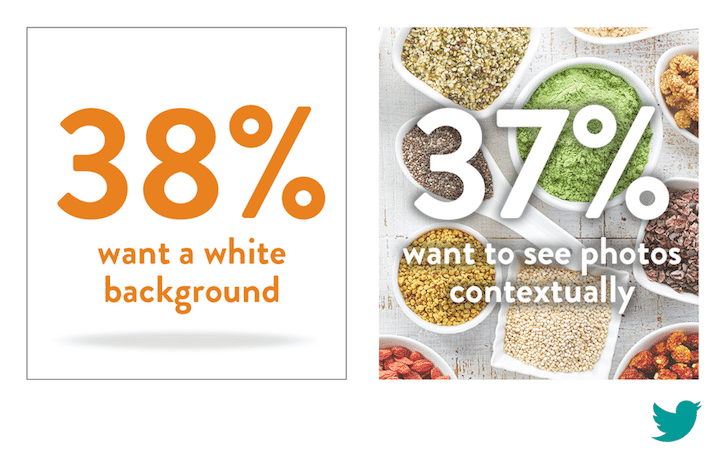 Statistics showing 38% of consumers prefer a white background for product photos, while 37% prefer contextual settings.