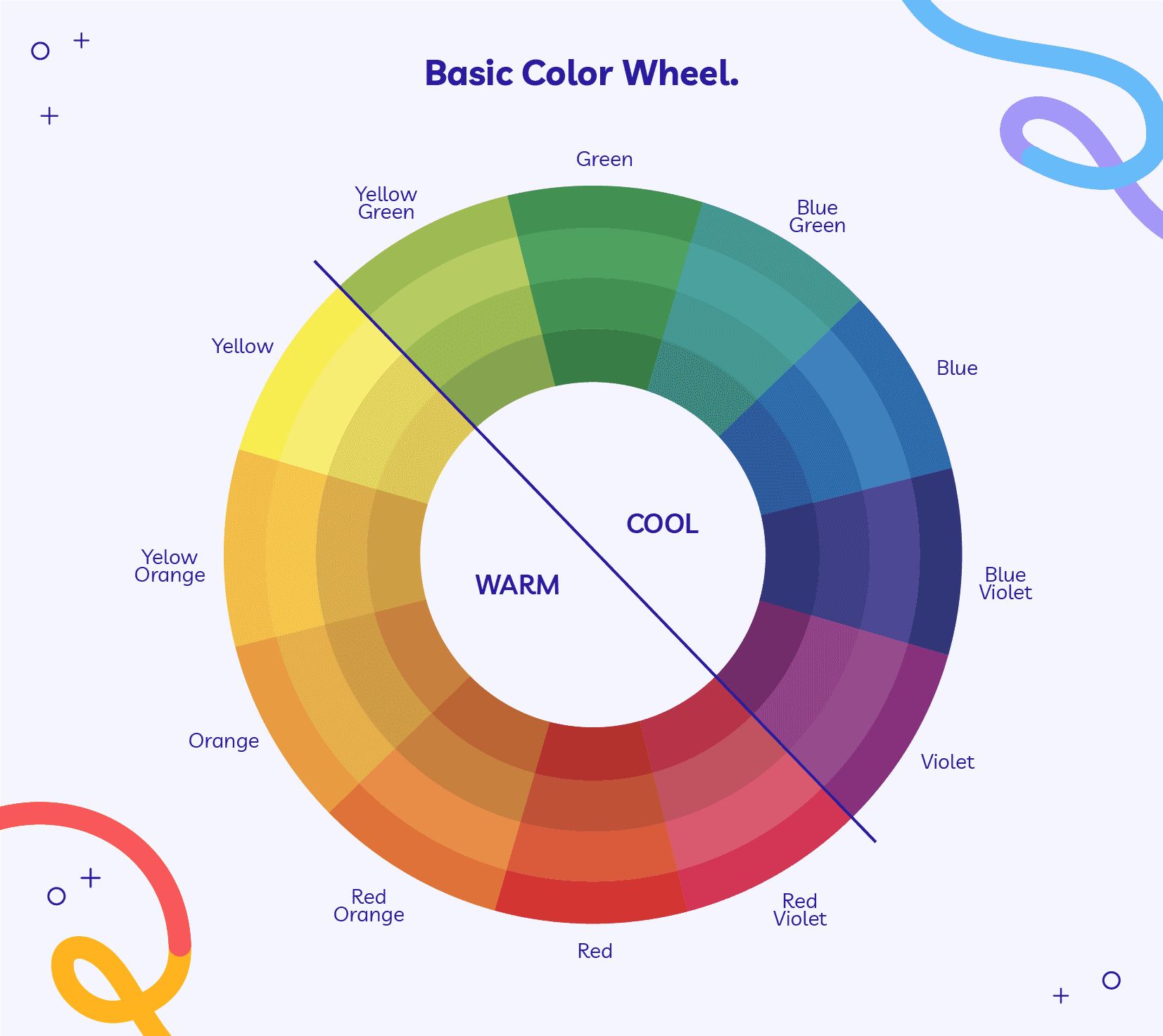 Color wheel diagram representing core aspects of visual branding and brand identity