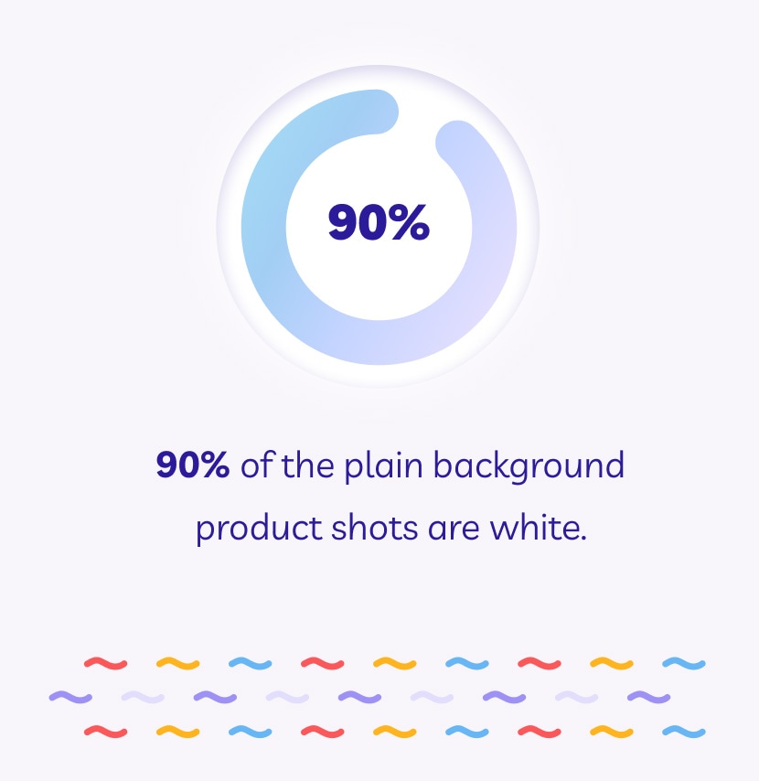 Data visualization showing 90% of product photos use white backgrounds