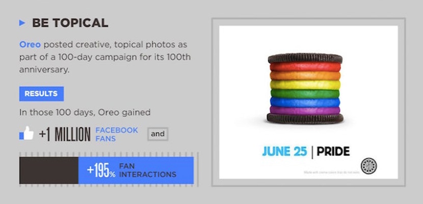 Oreo's Pride-themed campaign image from a 100-day anniversary campaign, resulting in 1 million new fans and +195% interaction increase.