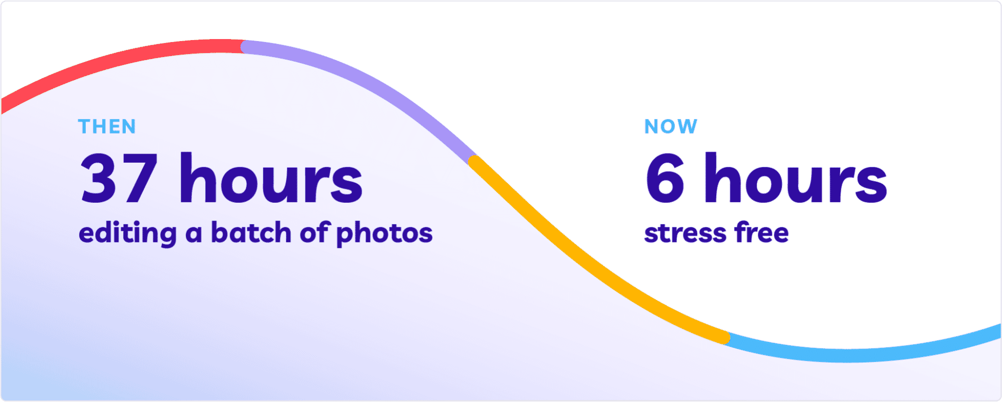 Infographic showing photo editing time reduction from 37 hours to 6 hours using outsourcing for stress-free workflow.