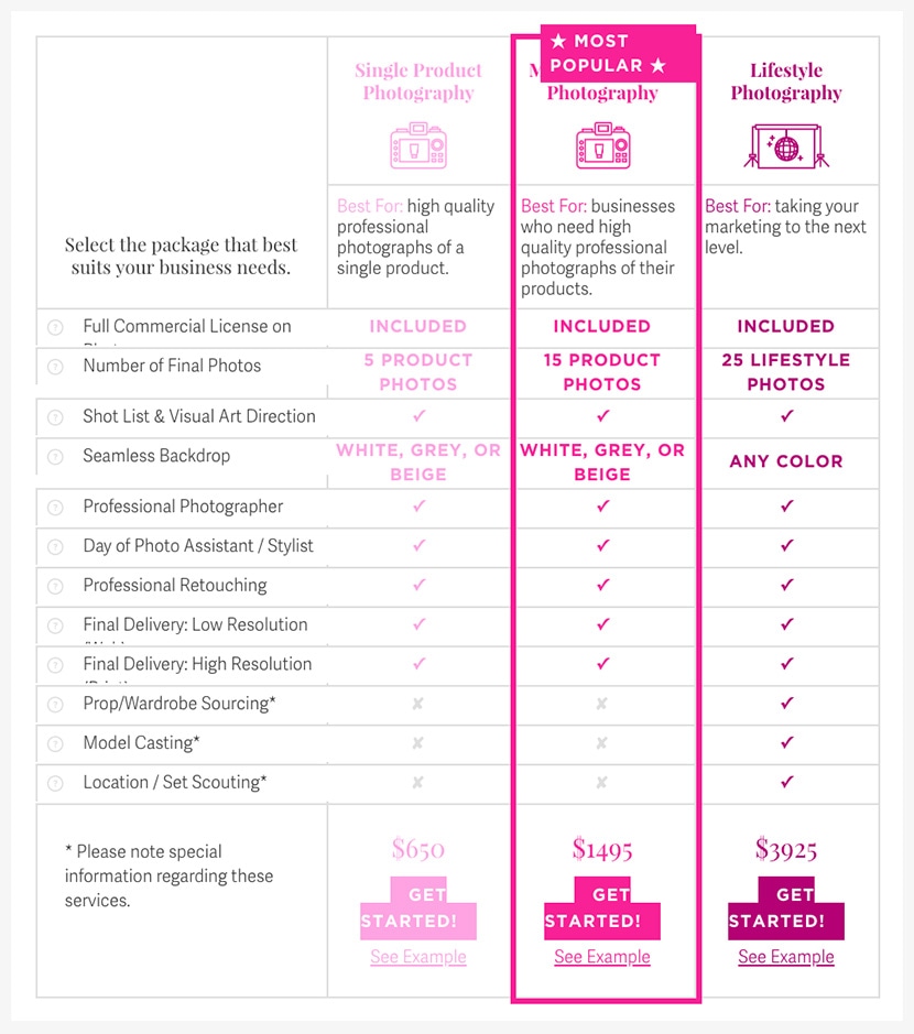 Comparison chart of product photography packages with pricing and features for single, popular, and lifestyle options