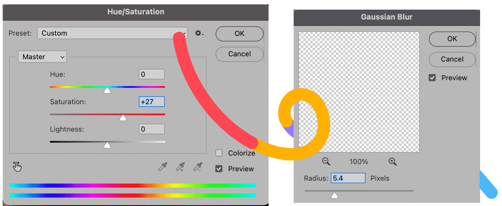 Hue/Saturation and Gaussian Blur adjustments in Photoshop for skin smoothing.