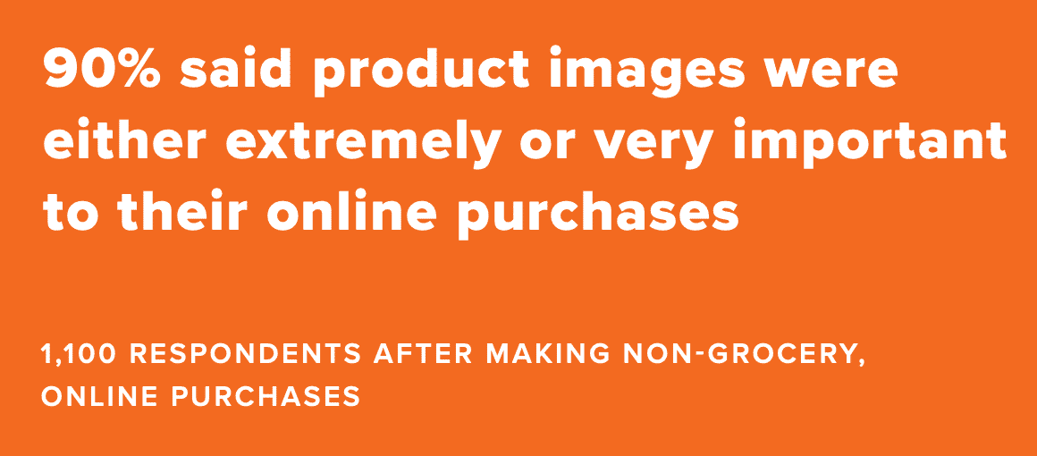 Survey shows 90% of respondents find product images crucial for online purchases.