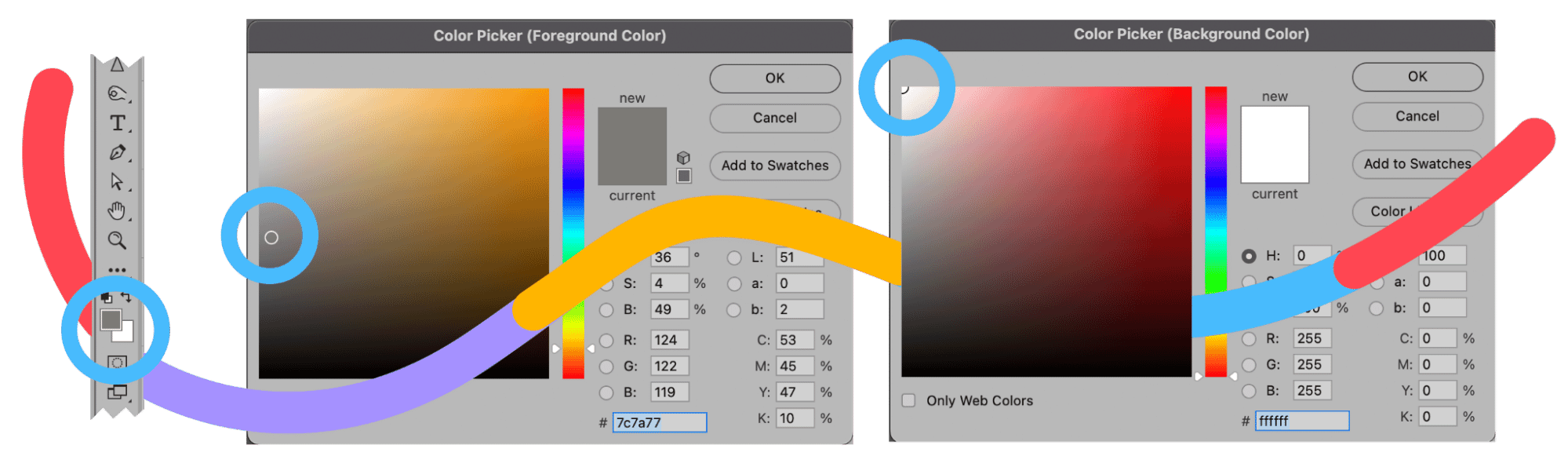 Photoshop Color Picker dialogs for setting foreground and background colors in toolbar.