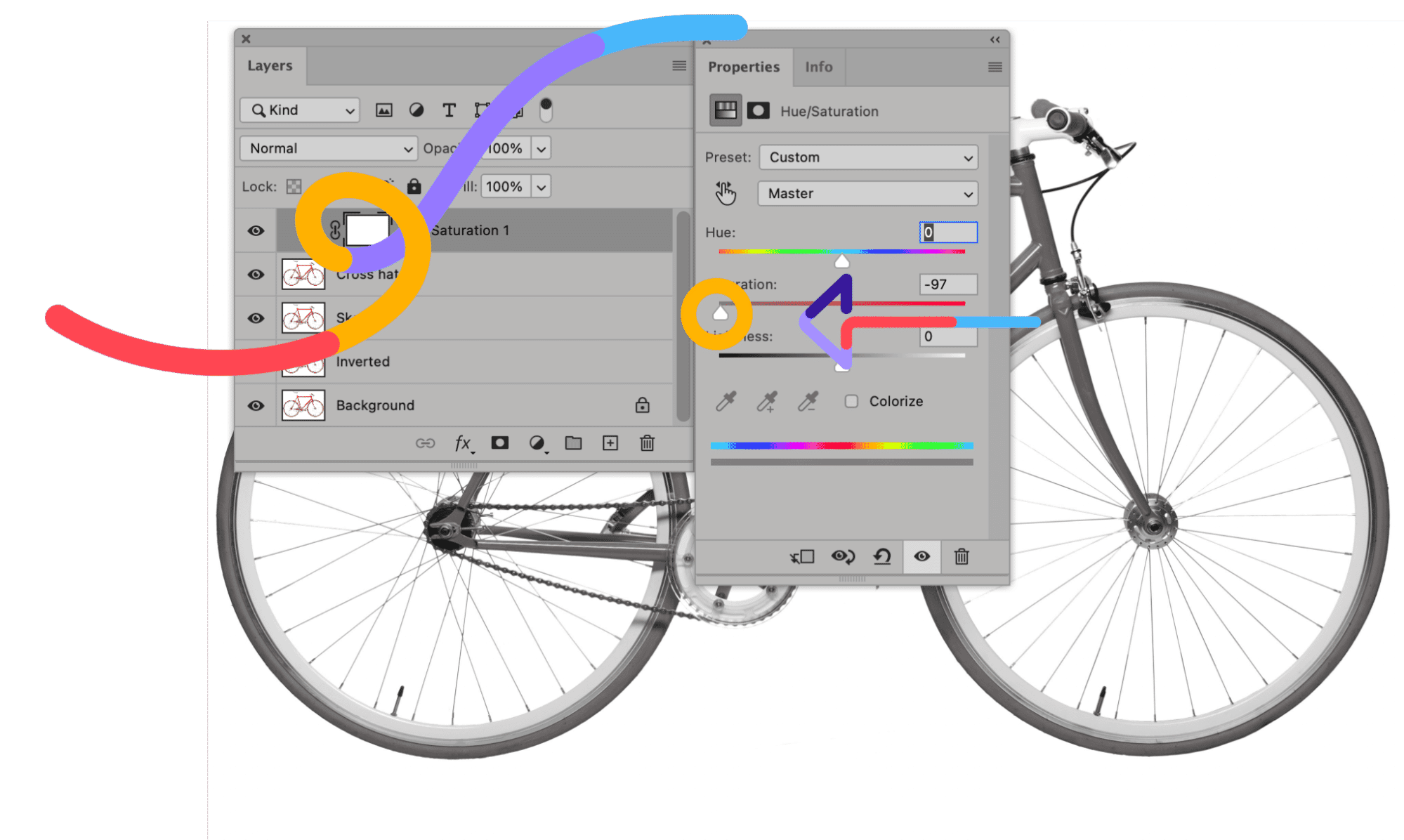 Photoshop Hue/Saturation adjustment properties with desaturated red bicycle image.