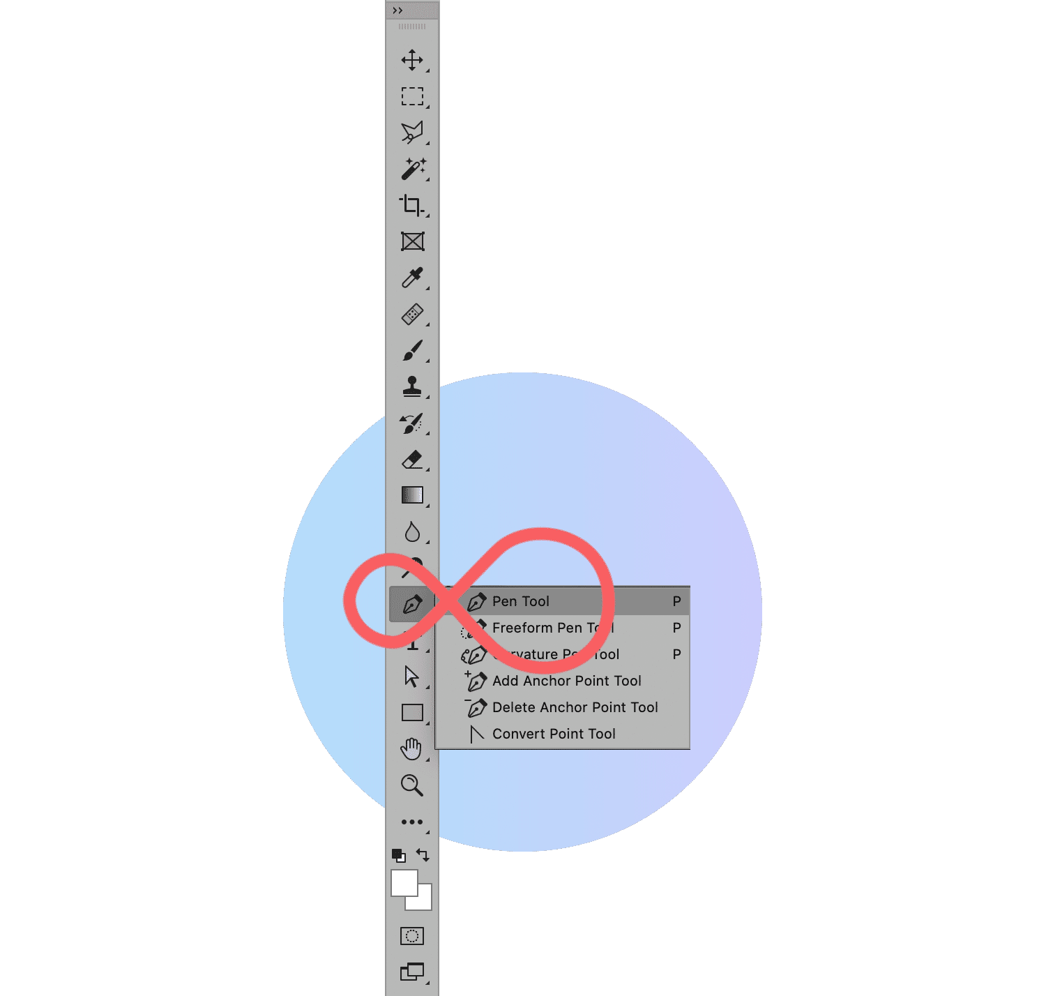 Adobe Photoshop toolbar displaying the Pen Tool options, with a red loop highlighting the Pen Tool.