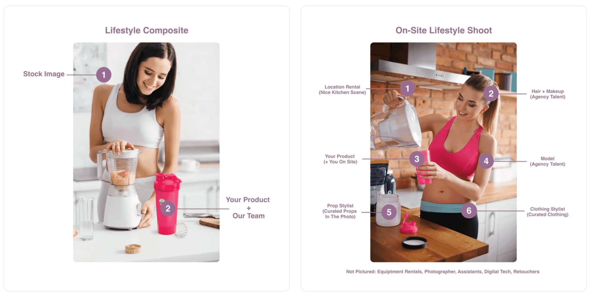 Comparison of lifestyle composite and on-site product photography setups, showing stock and custom shoot details