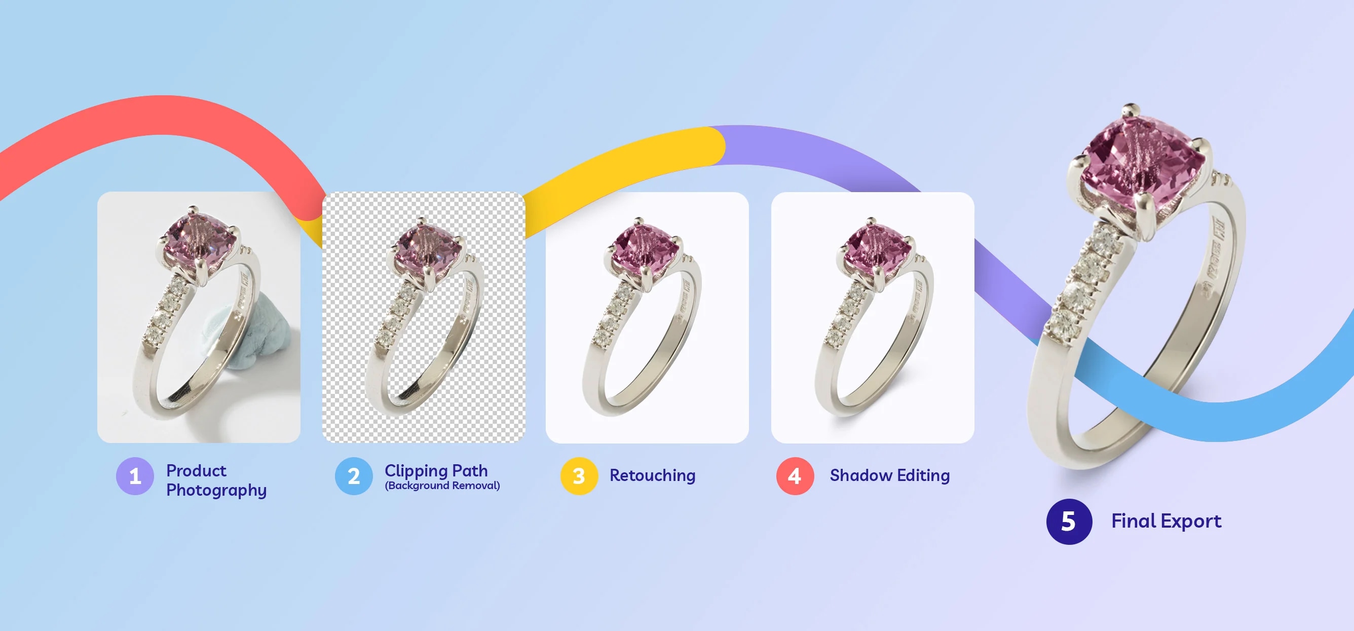 The Ultimate Product Photo Editing Workflow for Ecommerce