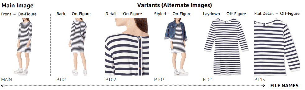 Image showing main and variant product photo types like front, back, styled, laydown, and detail views