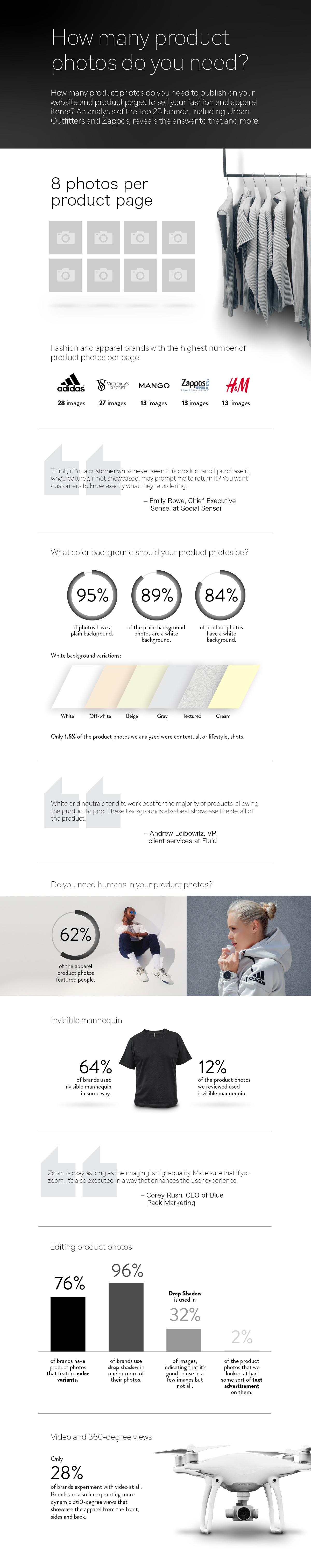 Infographic detailing recommended product photo quantities, background preferences, mannequin usage, and editing practices for e-commerce brands.
