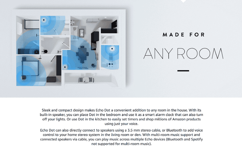 Floor plan showing Echo Dot placement and voice command range in different rooms