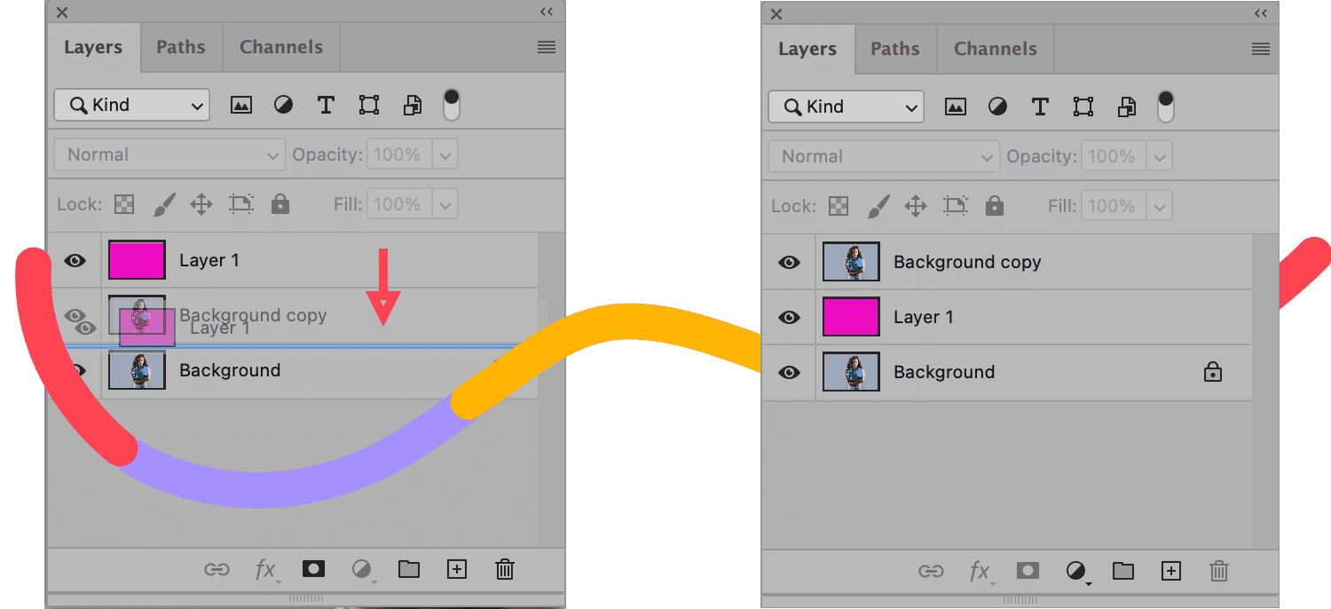 Photoshop Layers panel showing high contrast layer positioned between background layers for background removal setup.