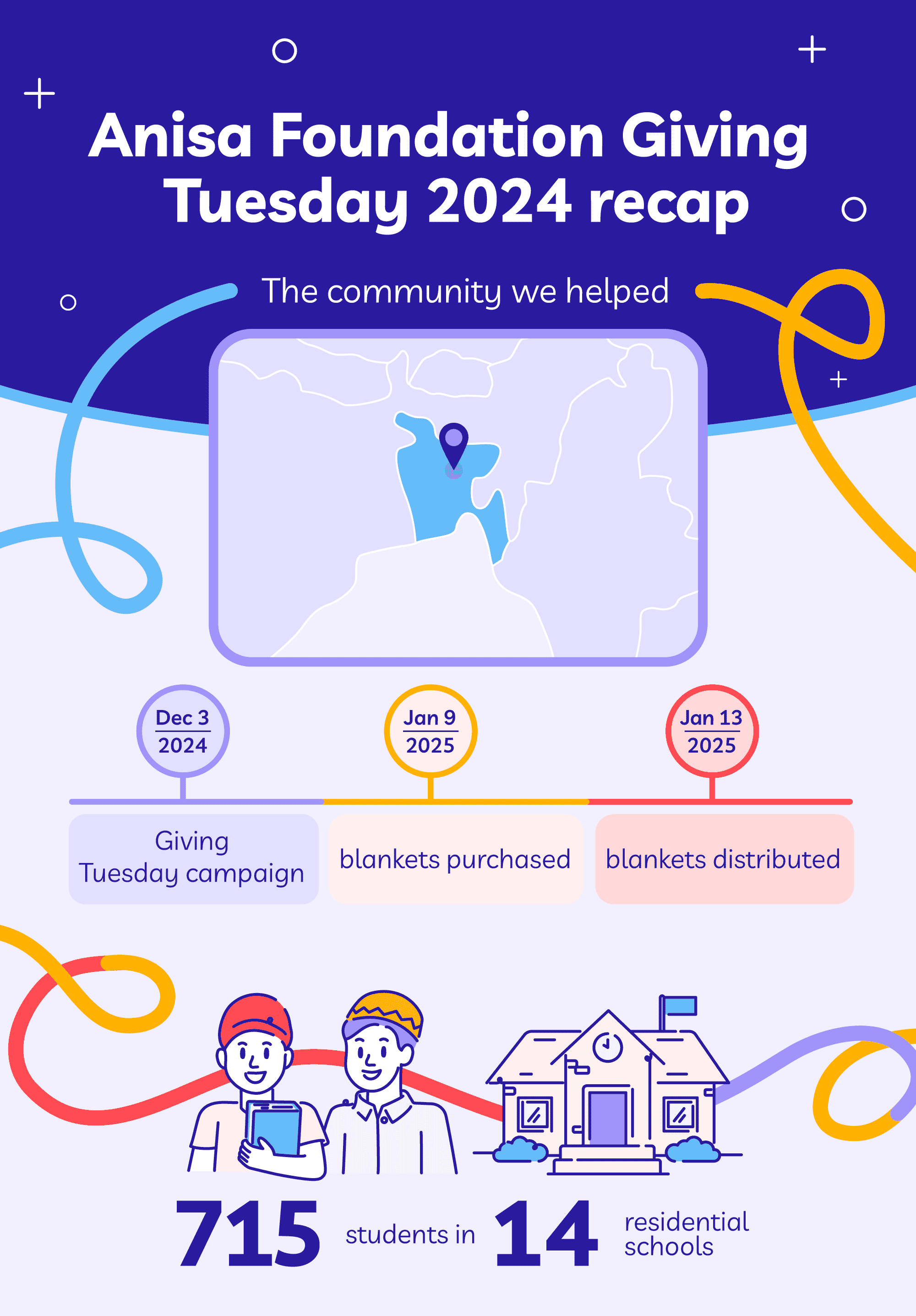 Anisa Foundation Giving Tuesday 2024 recap infographic showing a timeline of donations, blanket distribution, and impact on 715 students in 14 residential schools.