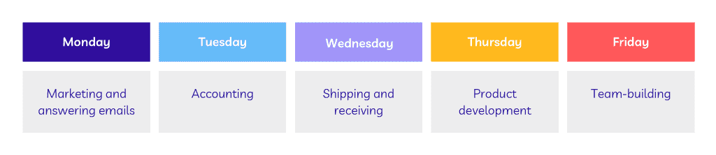 Five-day task schedule showing specific tasks from Monday to Friday: marketing, accounting, shipping, product development, and team-building.