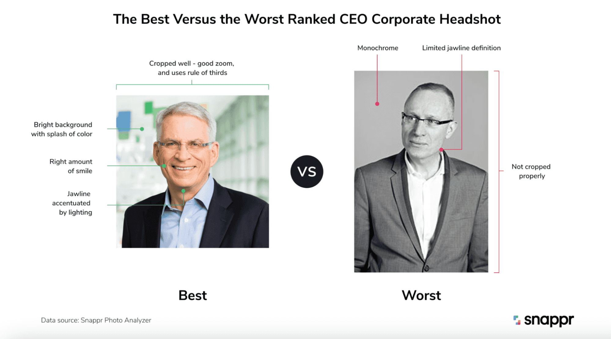 Comparison between high-quality and low-quality CEO headshots, highlighting elements like lighting, cropping, and background