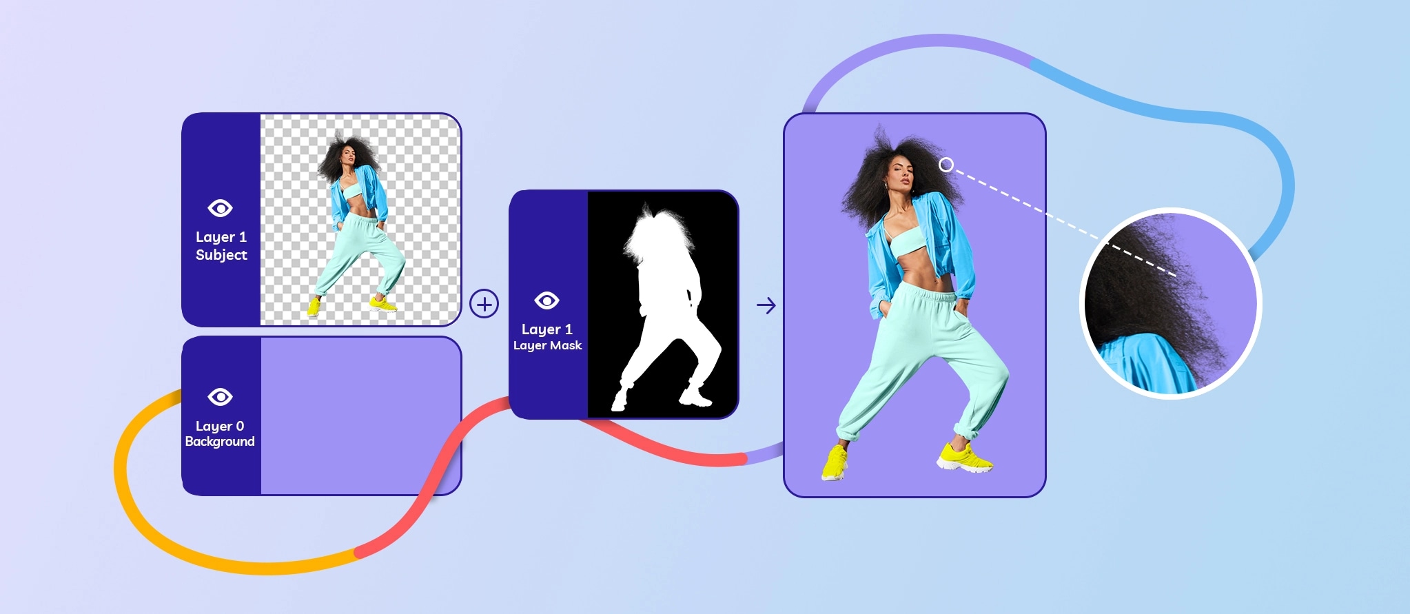 What Is Photo Masking and When Do You Need It?