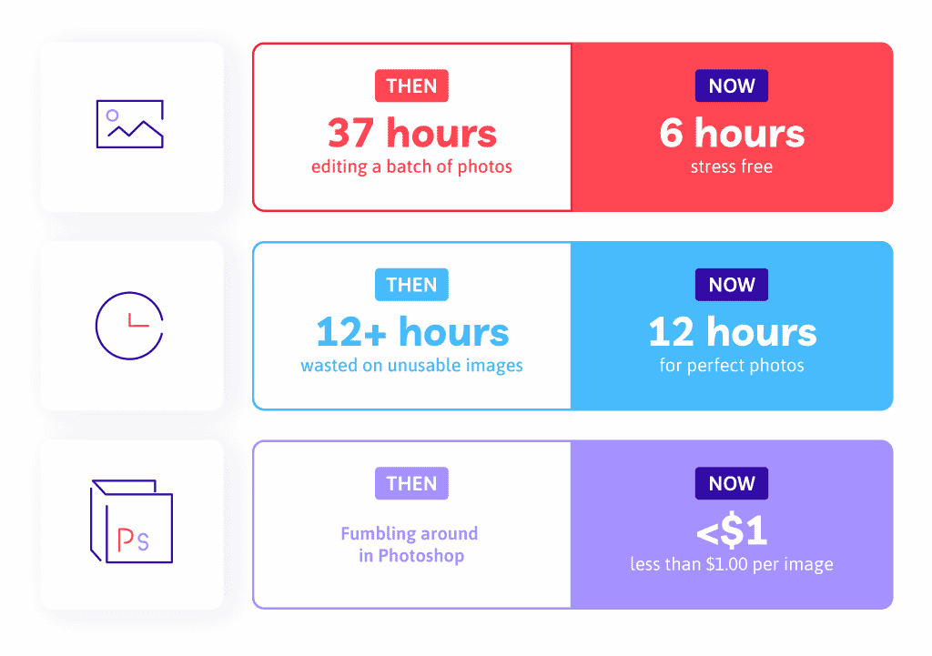 Comparison chart showing reduced photo editing time and cost, from 37 hours to 6 hours and under $1 per image.