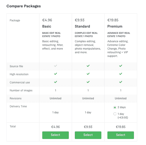 Comparison chart of basic, standard, and premium photo editing packages with details on pricing, features, and delivery times.